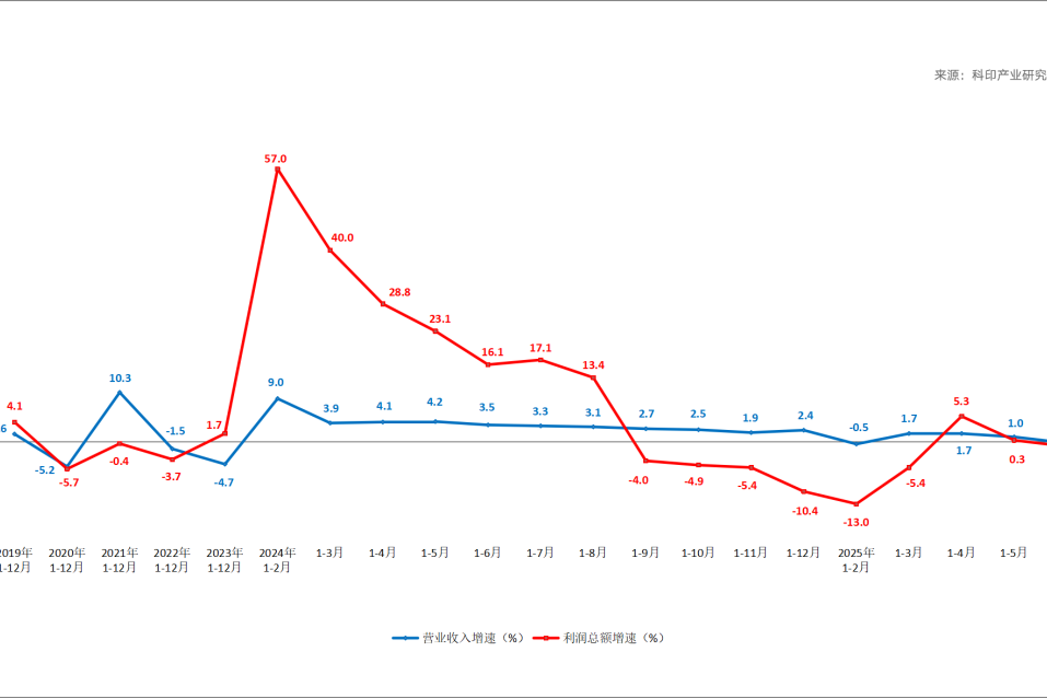 中文无码熟妇人妻AV在线